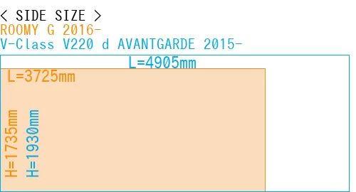 #ROOMY G 2016- + V-Class V220 d AVANTGARDE 2015-